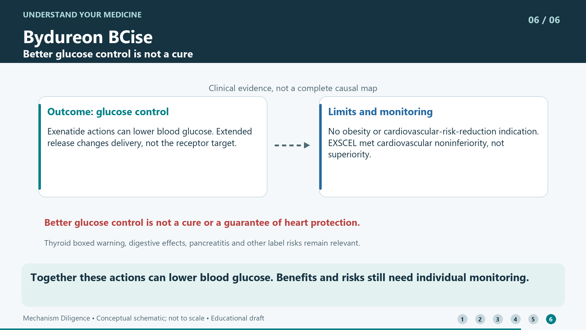 Together these actions can lower blood glucose. Benefits and risks still need individual monitoring.