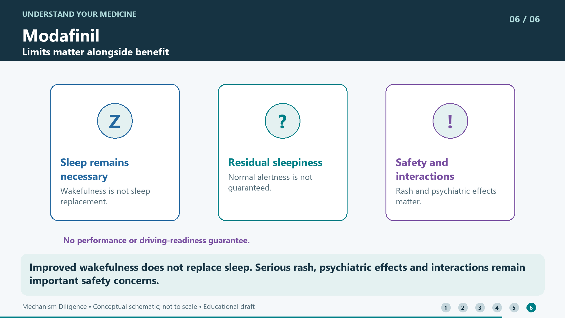 Improved wakefulness does not replace sleep. Serious rash, psychiatric effects and interactions remain important safety concerns.