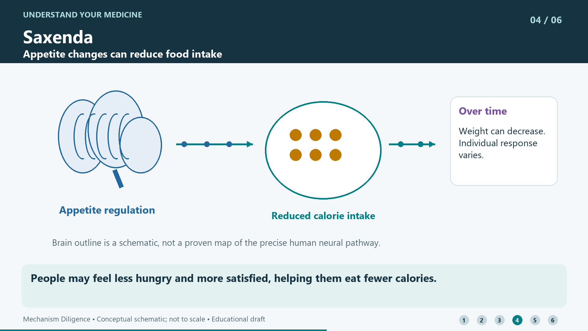 People may feel less hungry and more satisfied, helping them eat fewer calories.