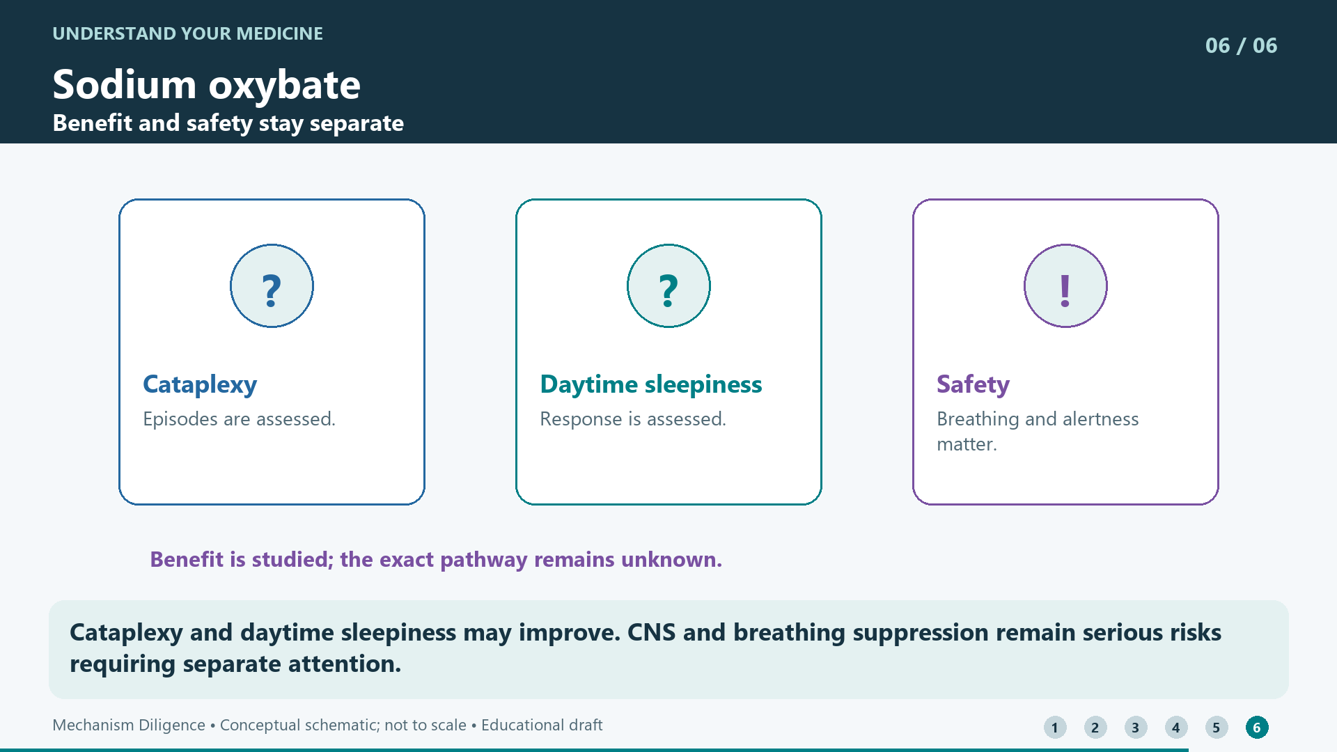 Cataplexy and daytime sleepiness may improve. CNS and breathing suppression remain serious risks requiring separate attention.
